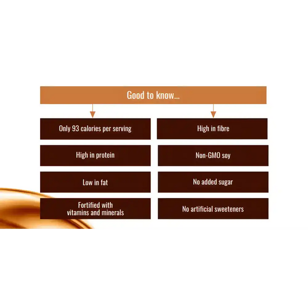 Nutritional information chart.